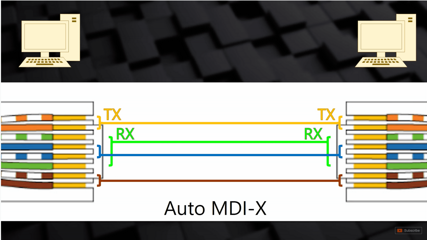 Auto MDI-X 自动引脚逻辑切换功能