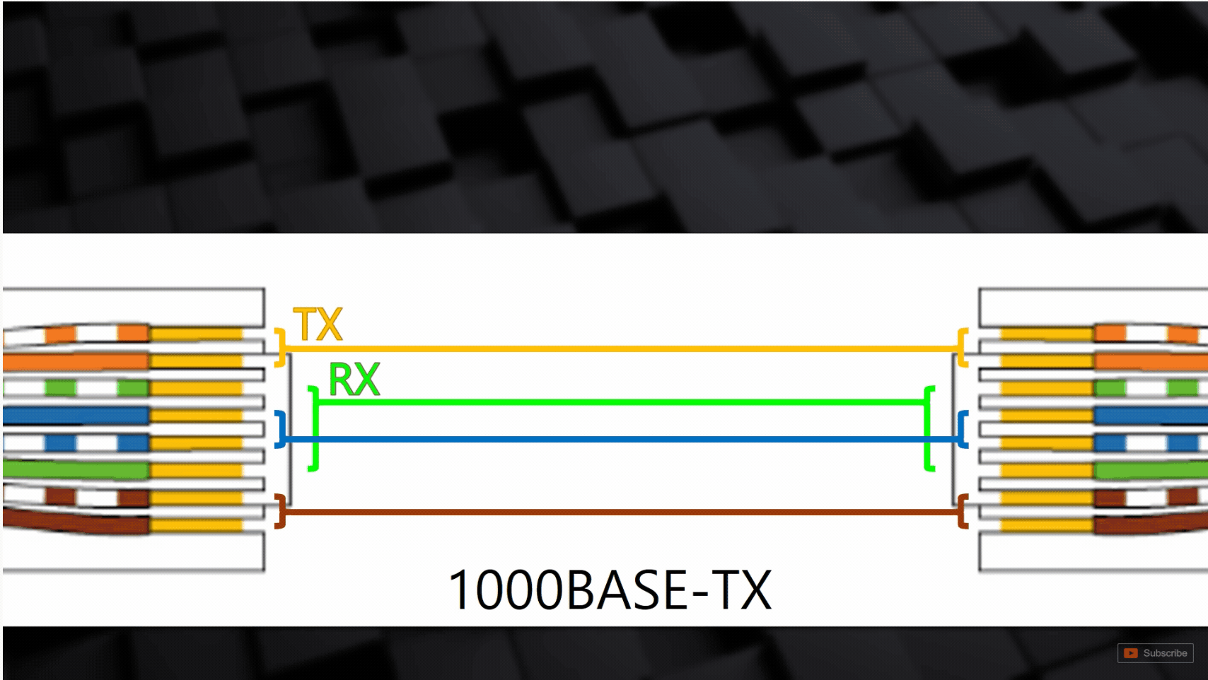 1000BASE-TX标准